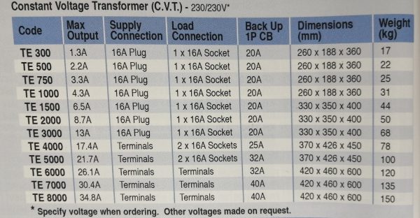 CONSTANT VOLTAGE TRANSFORMER (C.V.T)