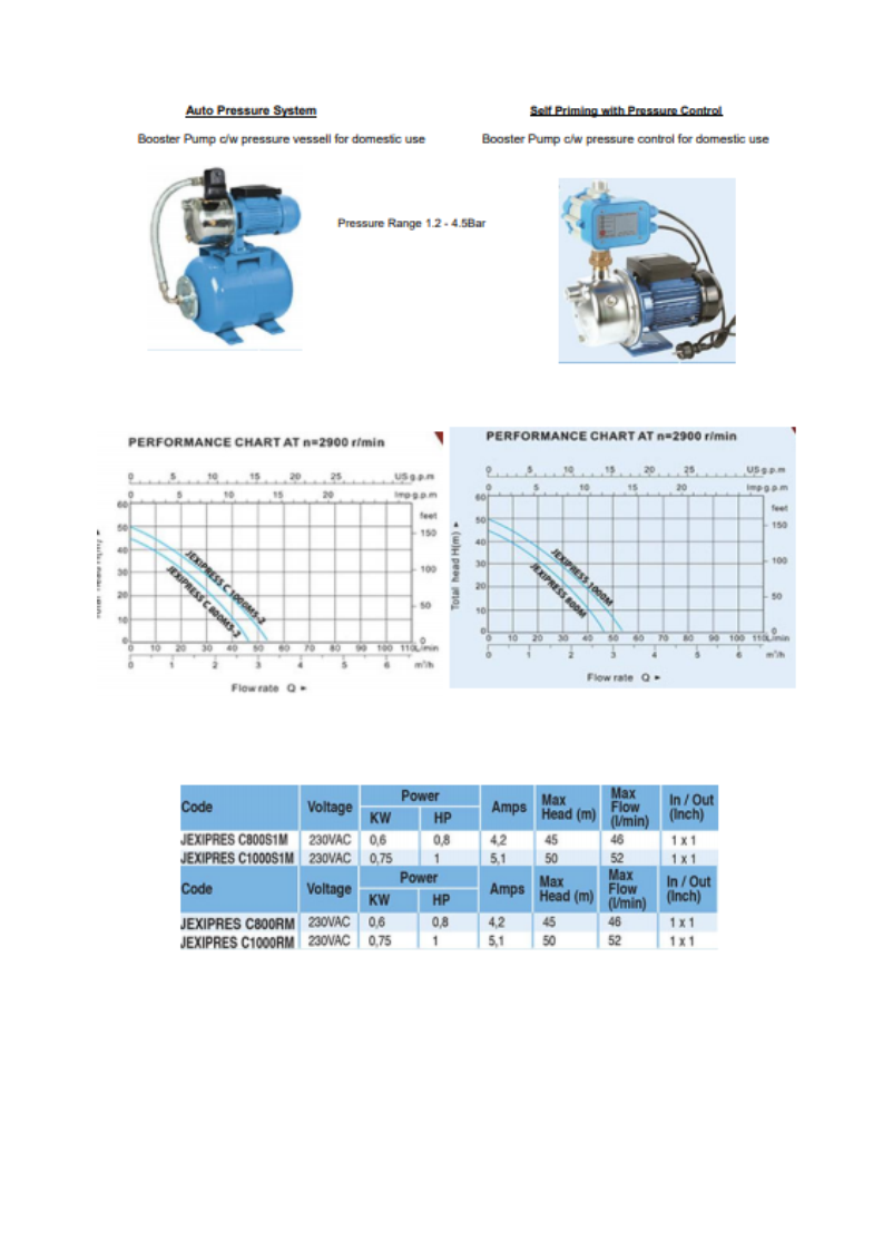 SELF PRIMING JET PUMP STAINLESS STEEL 2 SELF PRIMING JET PUMP STAINLESS STEEL