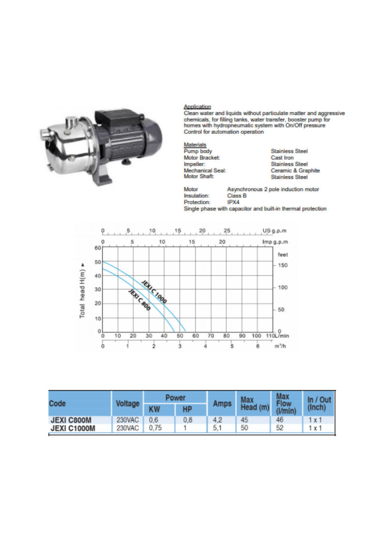 SELF PRIMING JET PUMP WITH PRESSURE CONTROLLER 3 SELF PRIMING JET PUMP WITH PRESSURE CONTROLLER